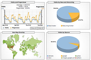 CDK web Analytics